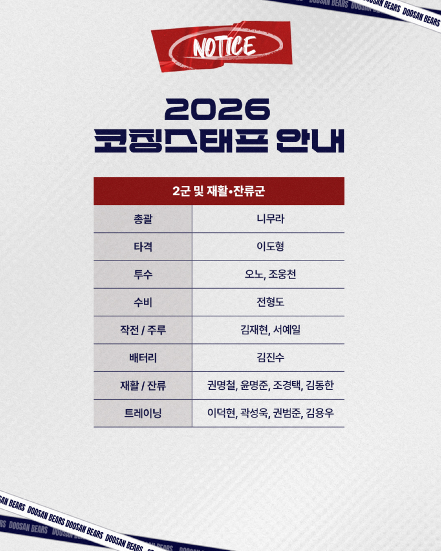 일반비_두산베어스, 2026시즌 코칭스태프 보직 확정_2.jpg