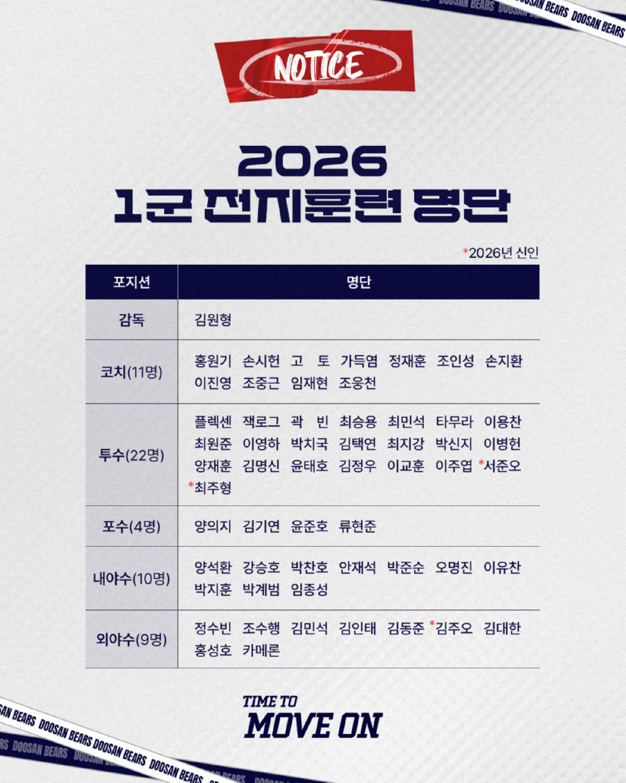 일반비_두산베어스, 2026시즌 스프링캠프 출국.jpg