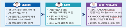 “AI for All – 모두를 위한 인공지능 교육”