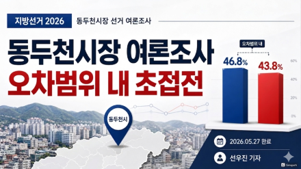 동두천시장 여론조사, 이인규 46.8%·박형덕 43.8%…오차범위 내 초접전