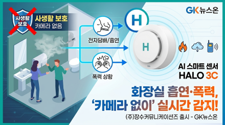 카메라 없이 화장실 흡연·폭력 잡는다…(주)장수커뮤니케이션즈, AI 스마트 센서 'HALO 3C' 출시