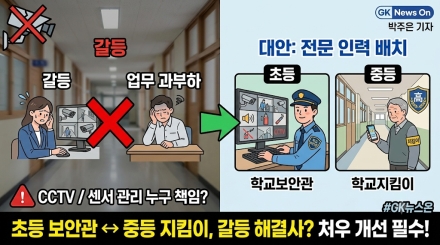 학교 현장 CCTV·스마트센서 두고 교직원 갈등 심화… 초등 ‘보안관’·중등 ‘지킴이’ 대안으로 떠올라