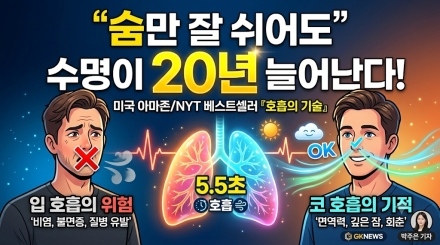"숨만 잘 쉬어도 수명이 연장된다"… 20년 더 건강하게 사는 '무병장수 호흡법' 비밀